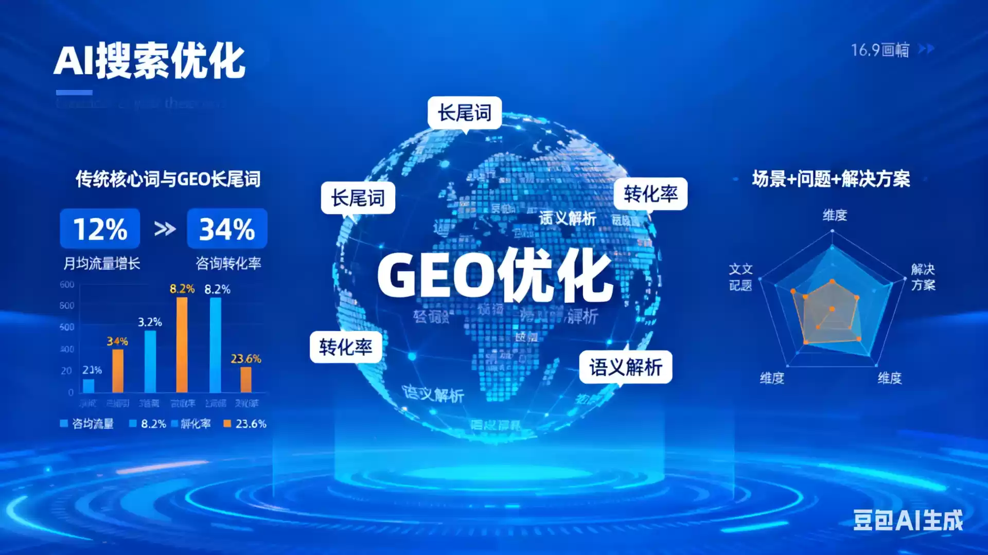 辽源企业为什么要做GEO优化？AI时代品牌长效获客核心优势解析